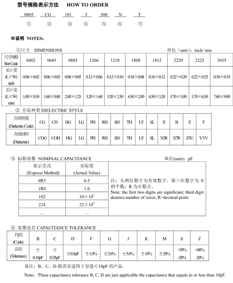 进口电容规格型号