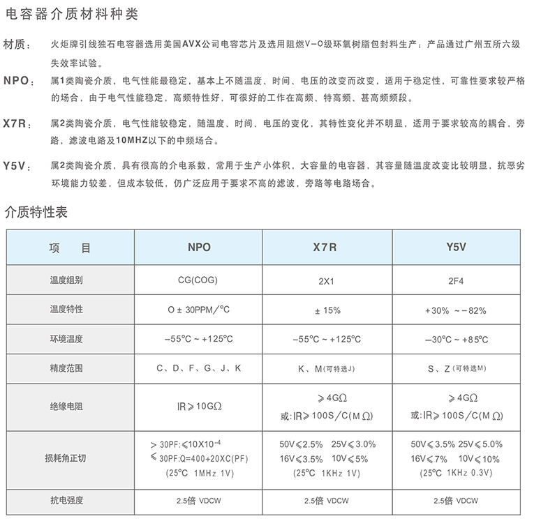 独石电容474规格