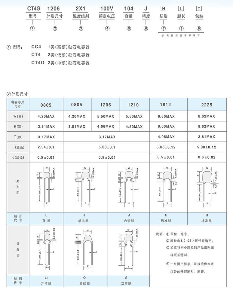 三星独石电容参数