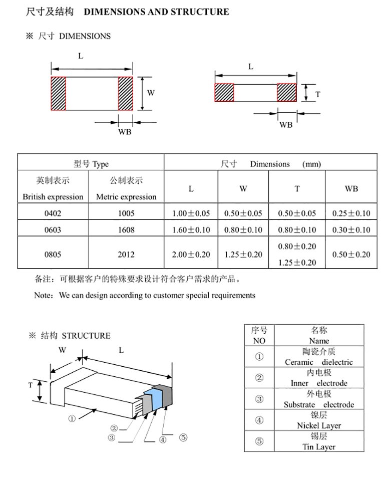 高q值电容规格