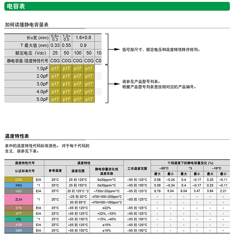 bgmj电容规格