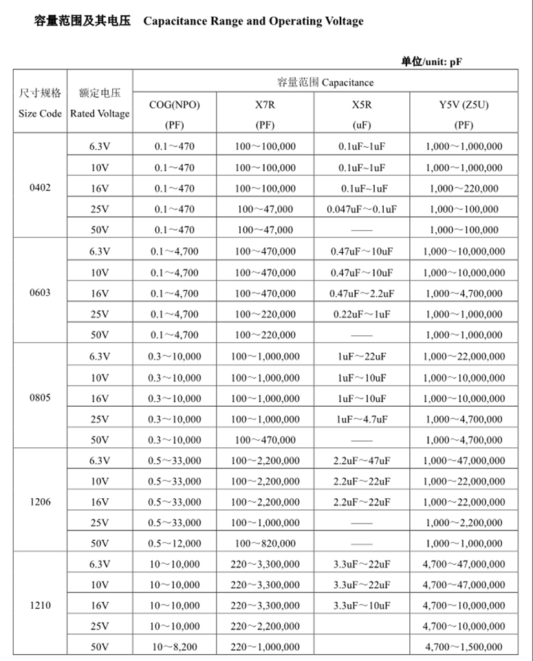 补偿电容器规格