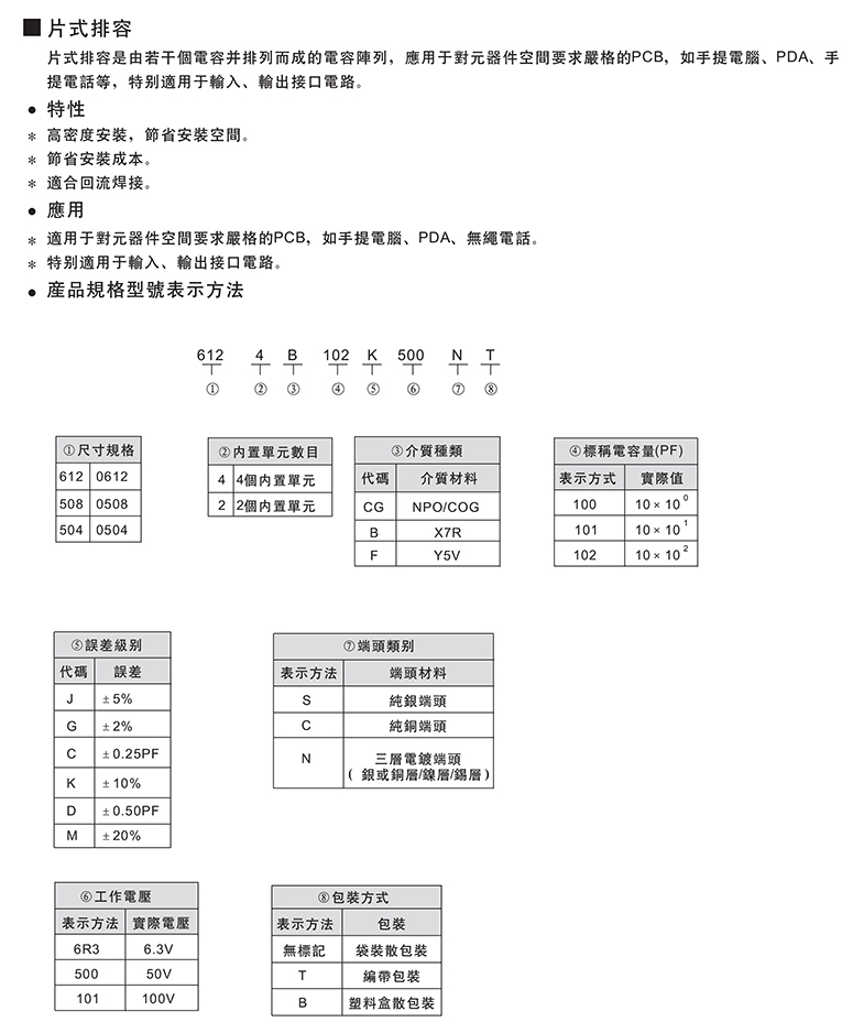 0402排容规格