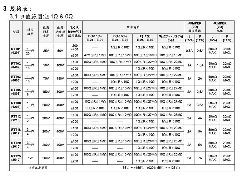 精密金属膜电阻参数