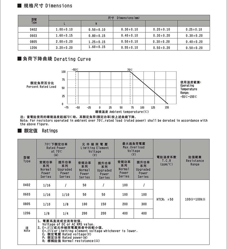 调速电阻参数