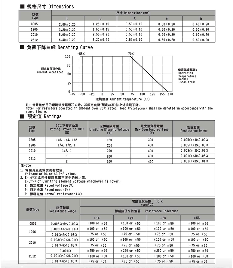 镍铬电阻应用