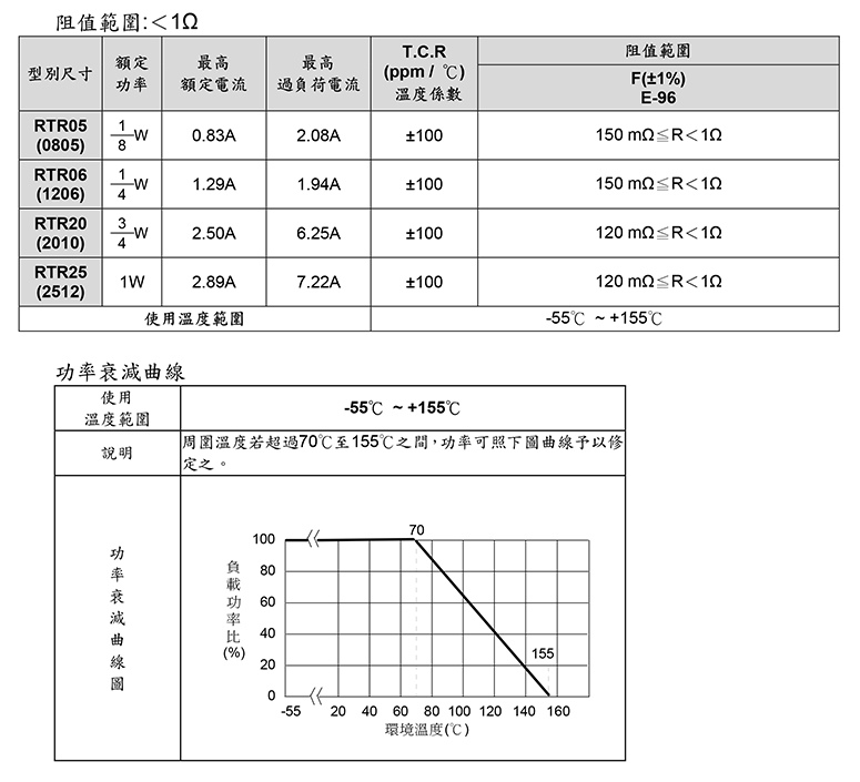 材料电阻参数