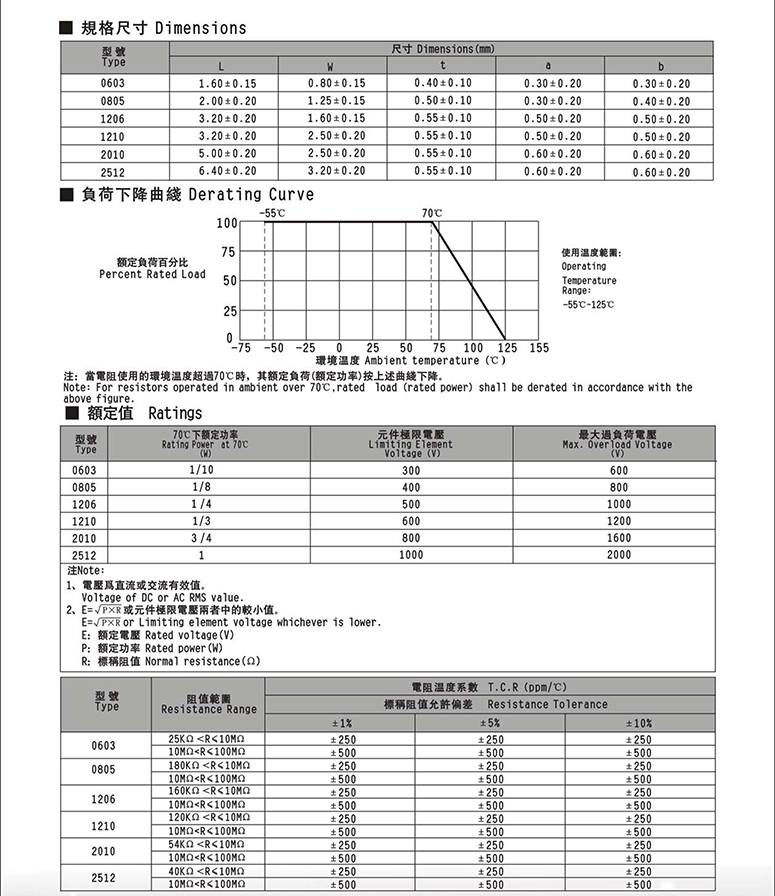 高压片状电阻参数