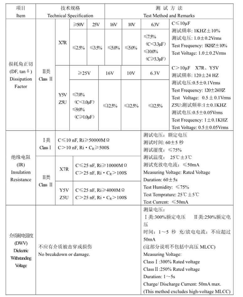 电容器陶瓷规格