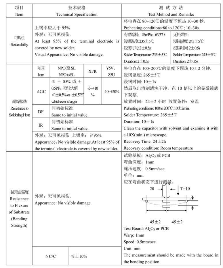 片式陶瓷电容参数