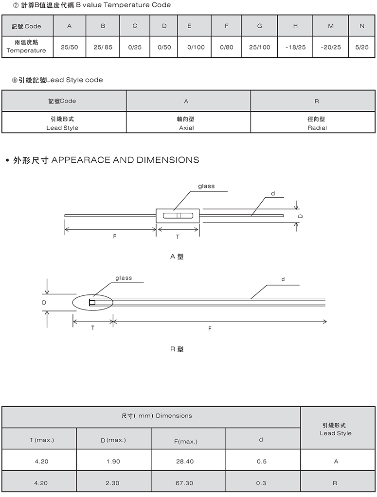 风华热敏电阻参数表