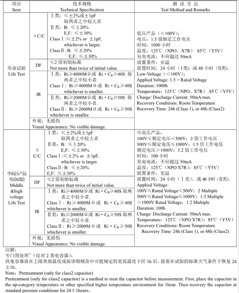 瓷片电容104参数