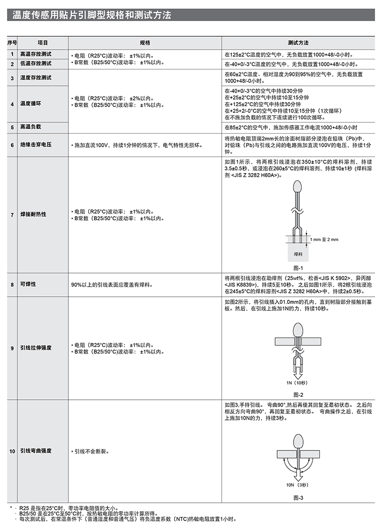 热敏电阻器原理