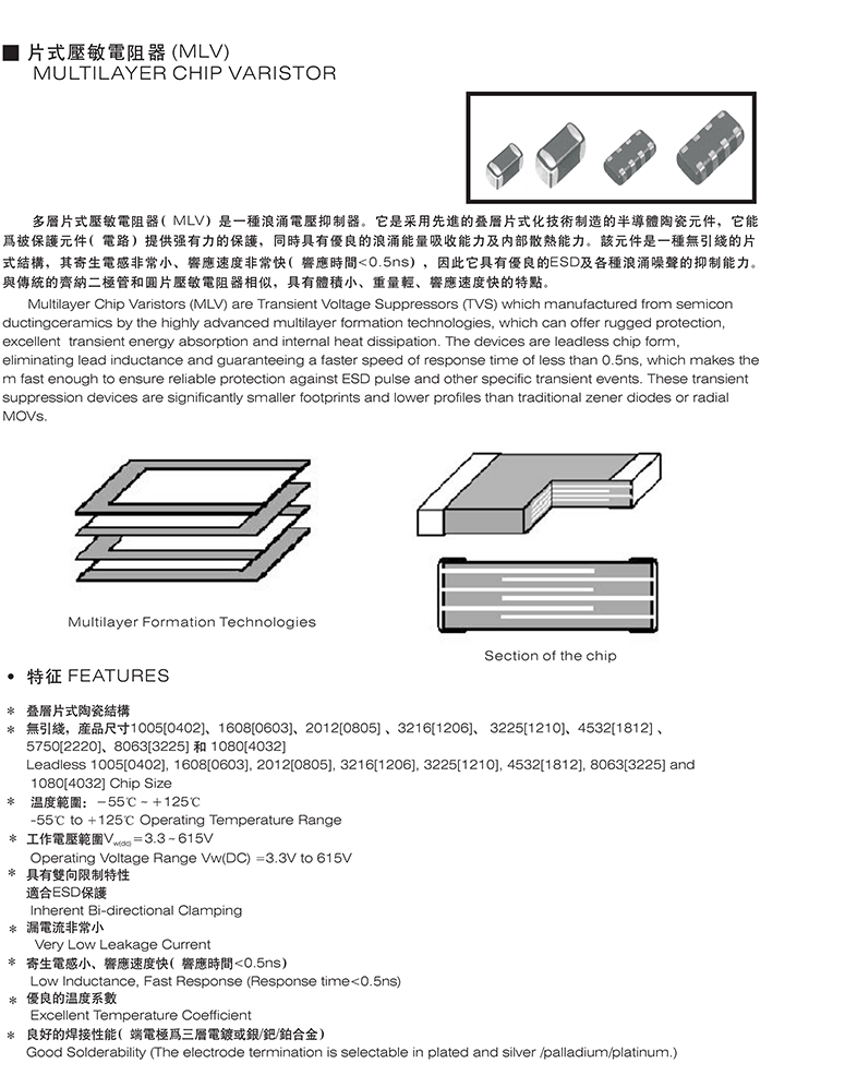 机车电阻器结构