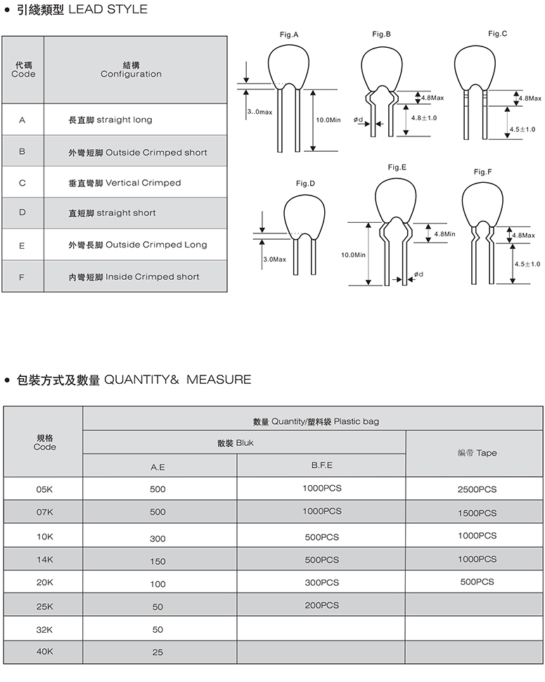 接地电阻器类型