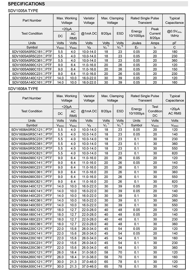 变频电阻器参数