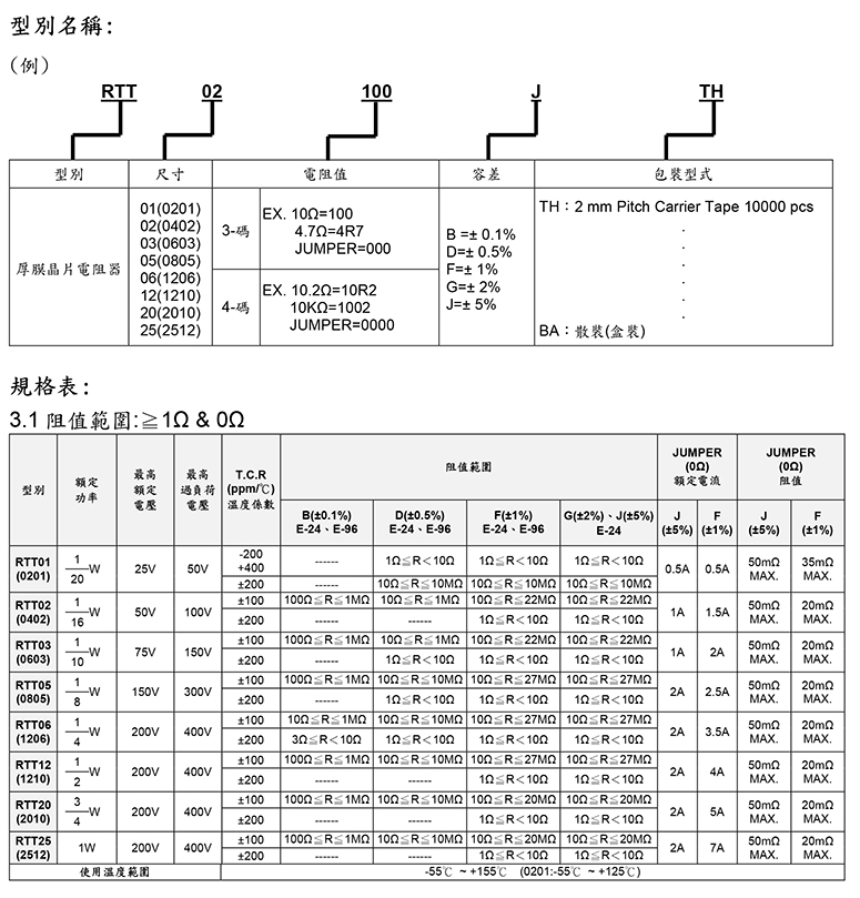 负载电阻规格