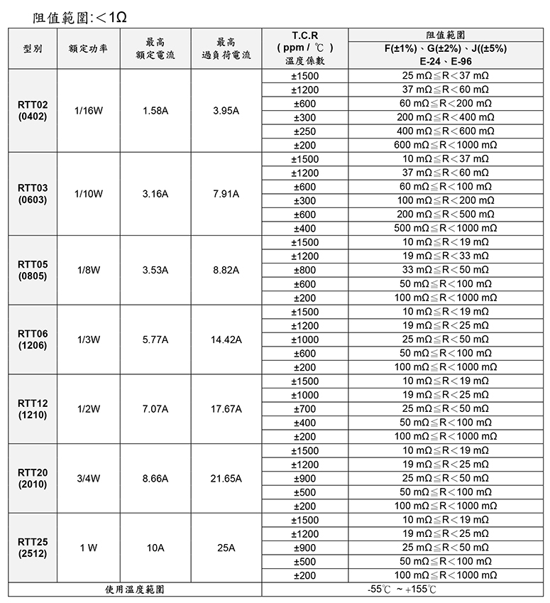 绝缘电阻范围