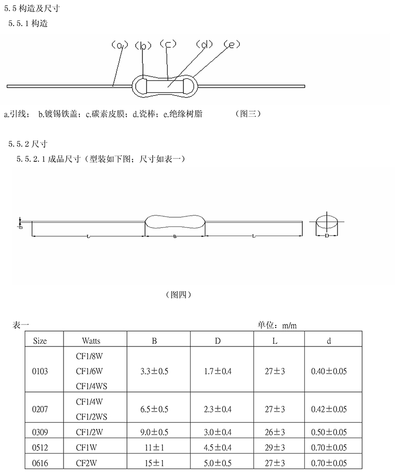 压力电阻封装