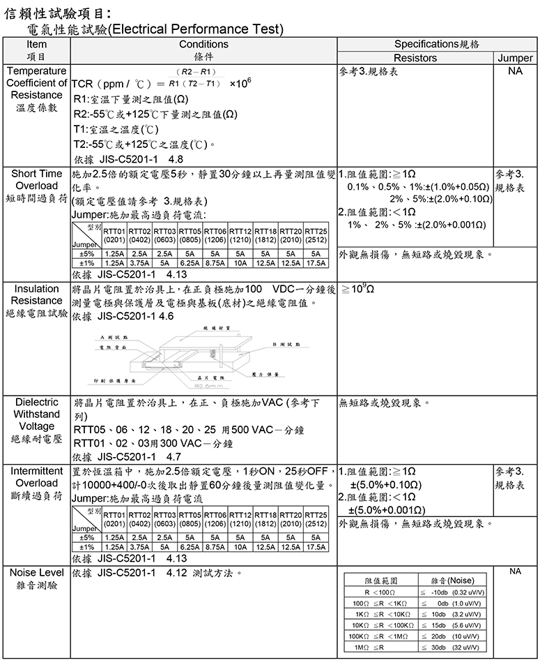 发热体电阻试验