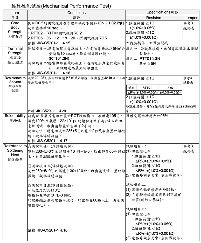 滤波电阻性能