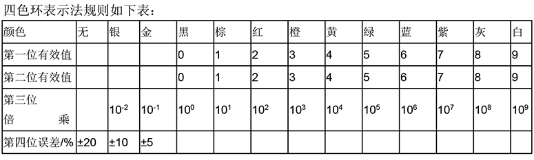 贴片色环电阻识别