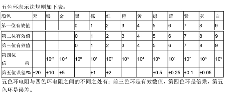 10K色环电阻表示法