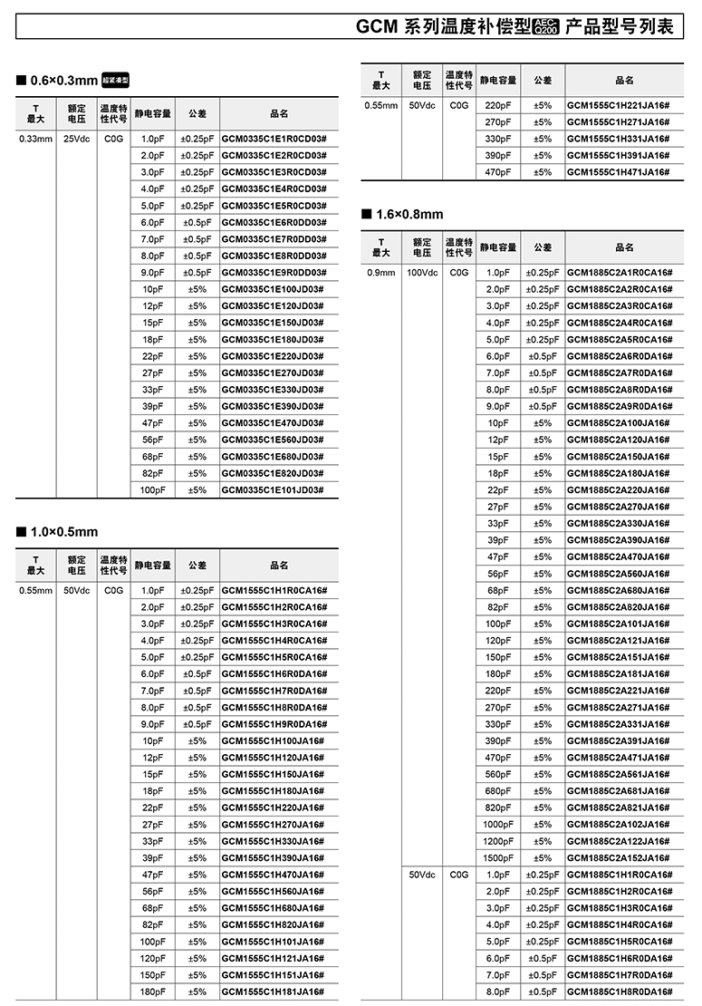 瓷片电容22规格