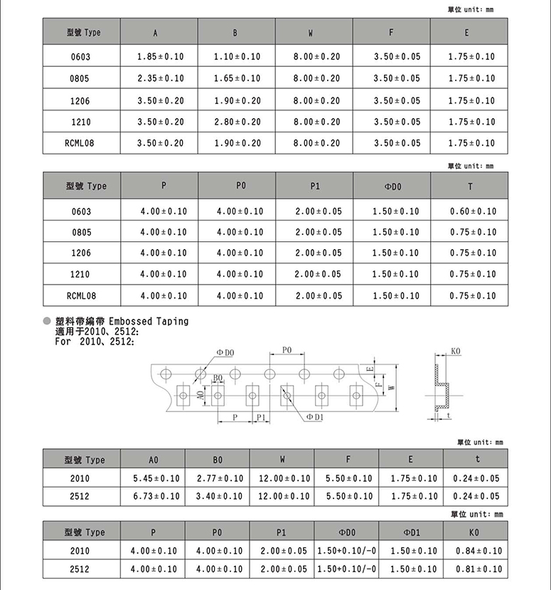 采样贴片电阻封装