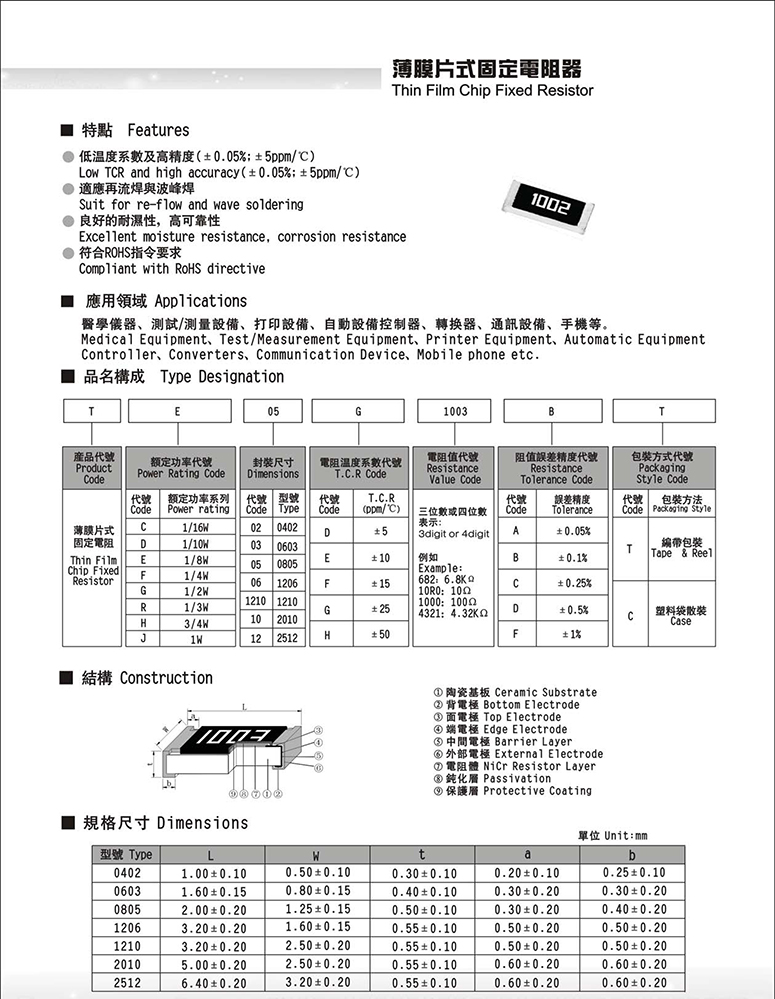 高精密薄膜电阻简介