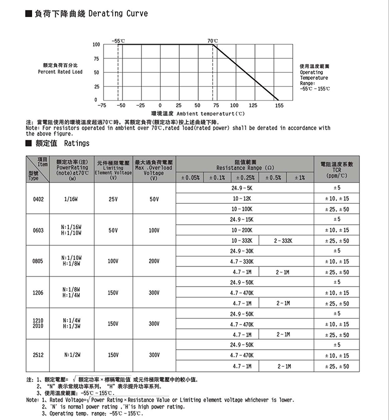 金属薄膜电阻负荷