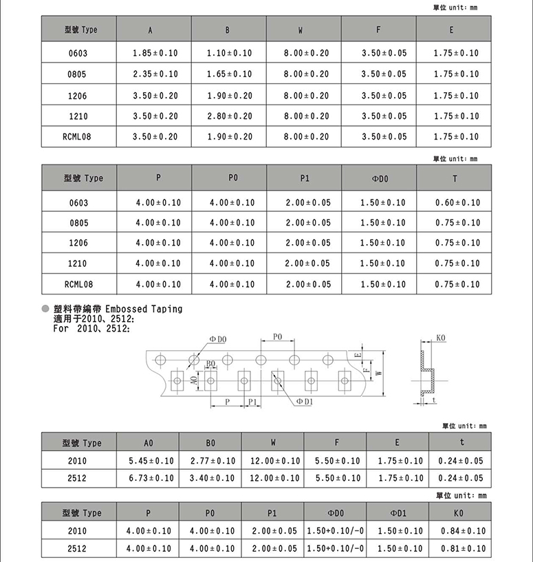 3.3KΩ电阻规格