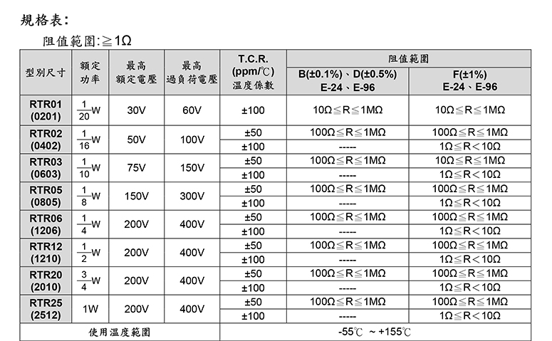 薄膜贴片电阻规格