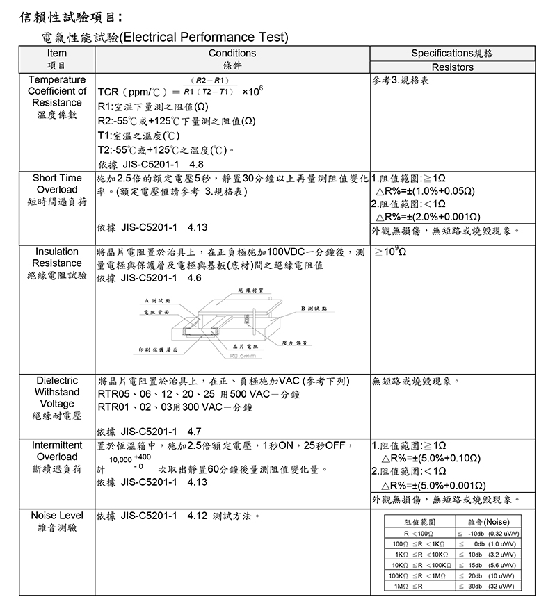 薄膜引脚电阻测试