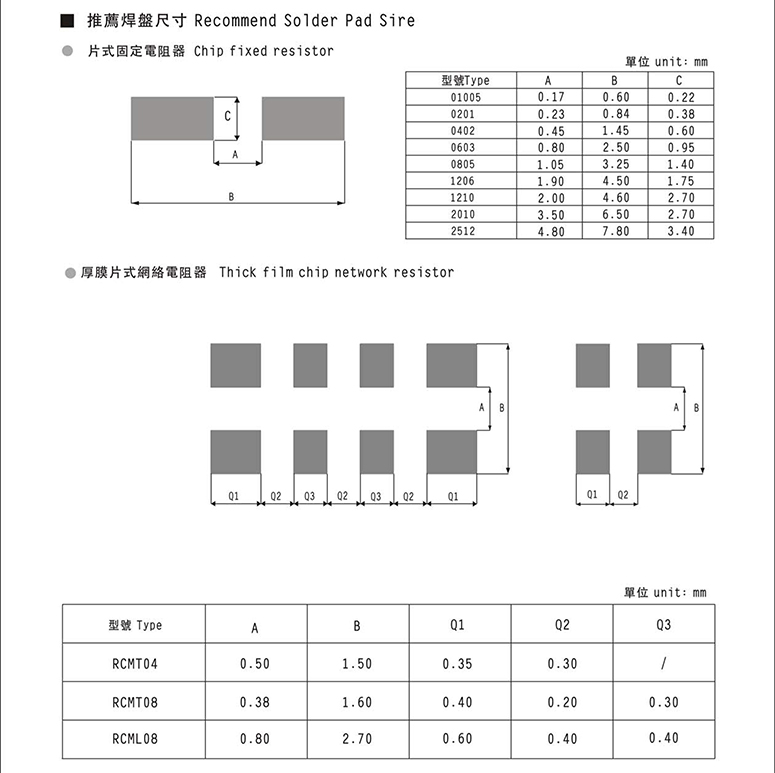 2W电阻规格