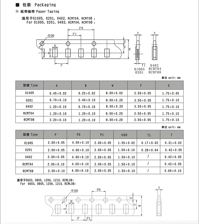 0.5%贴片电阻参数