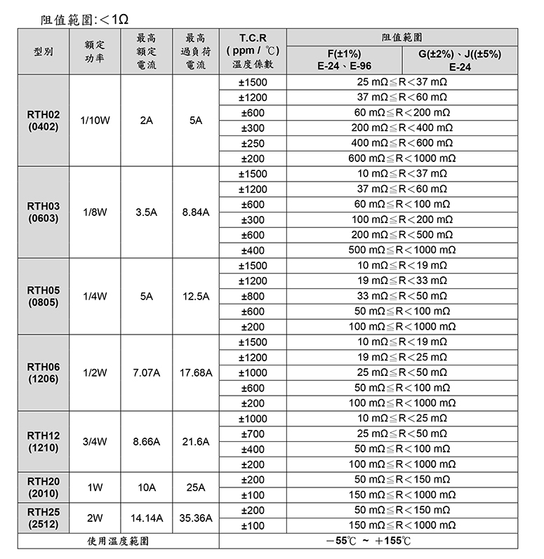 大功率负载电阻阻值