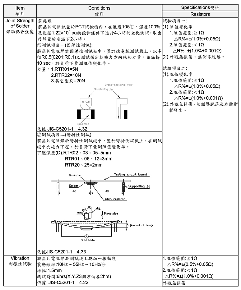 25V电阻规格