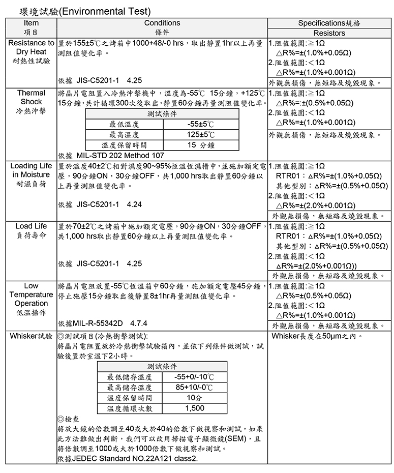 50V贴片电阻参数