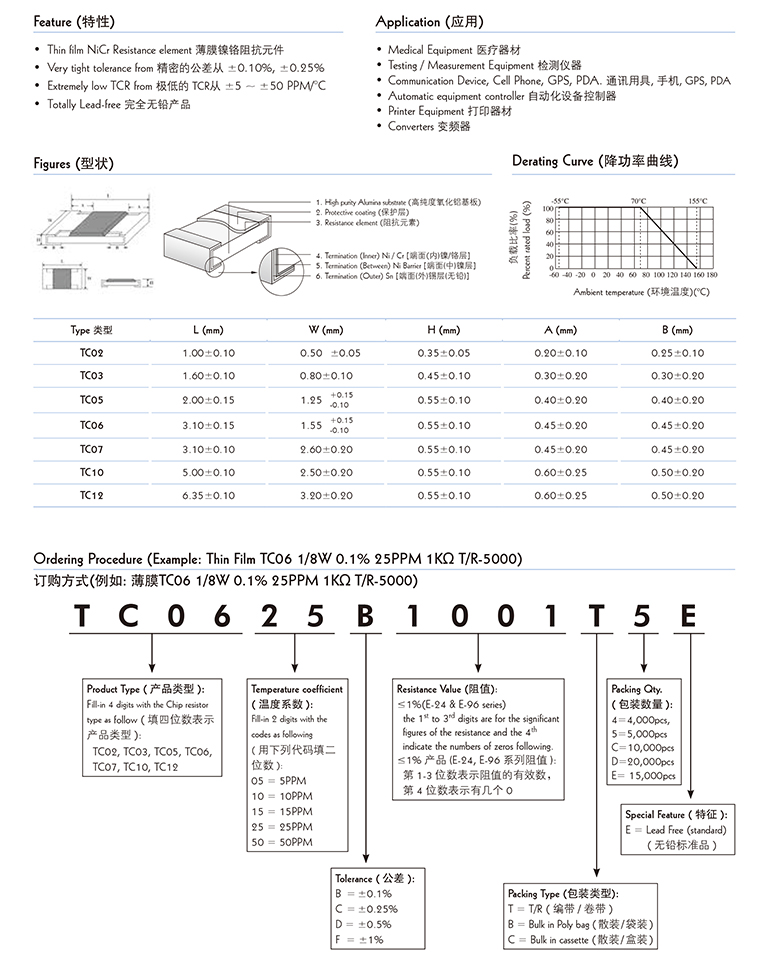 2010贴片电阻规格