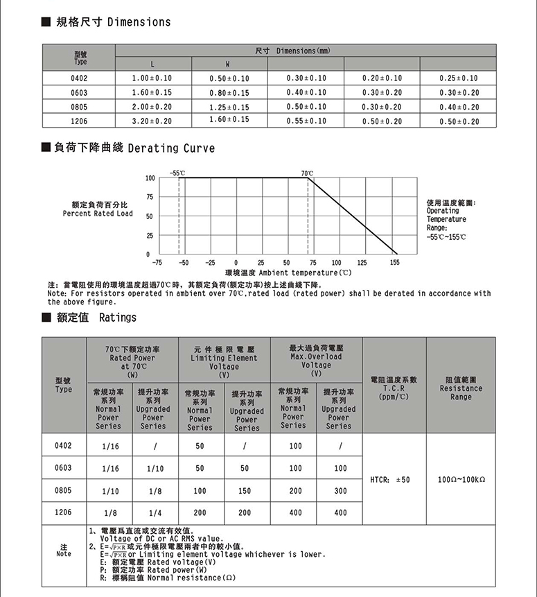 贴片电阻1812参数