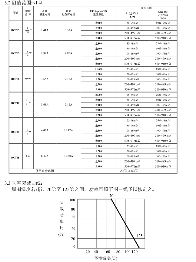 贴片电阻0402参数