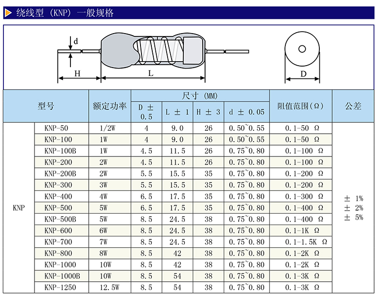 knp绕线电阻规格