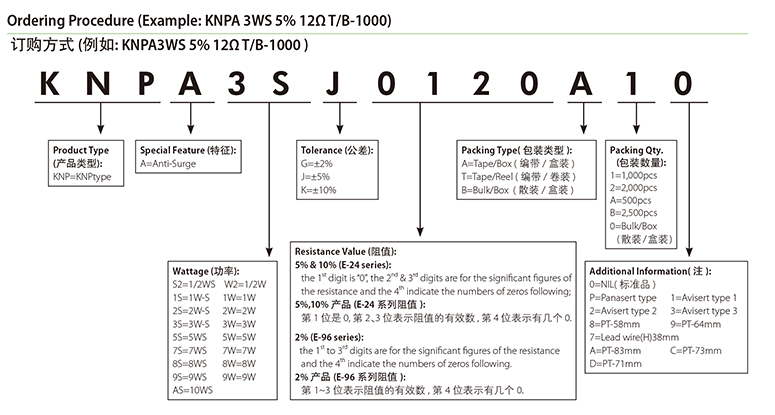 3W绕线电阻参数