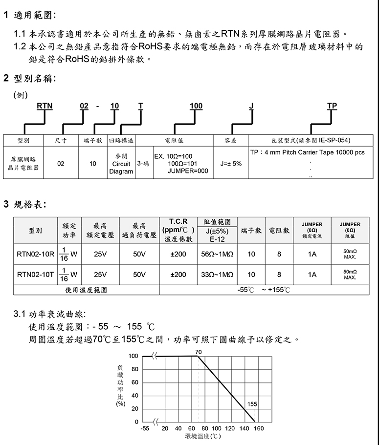 高阻电阻范围