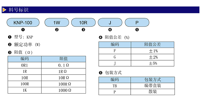 1W插件电阻参数