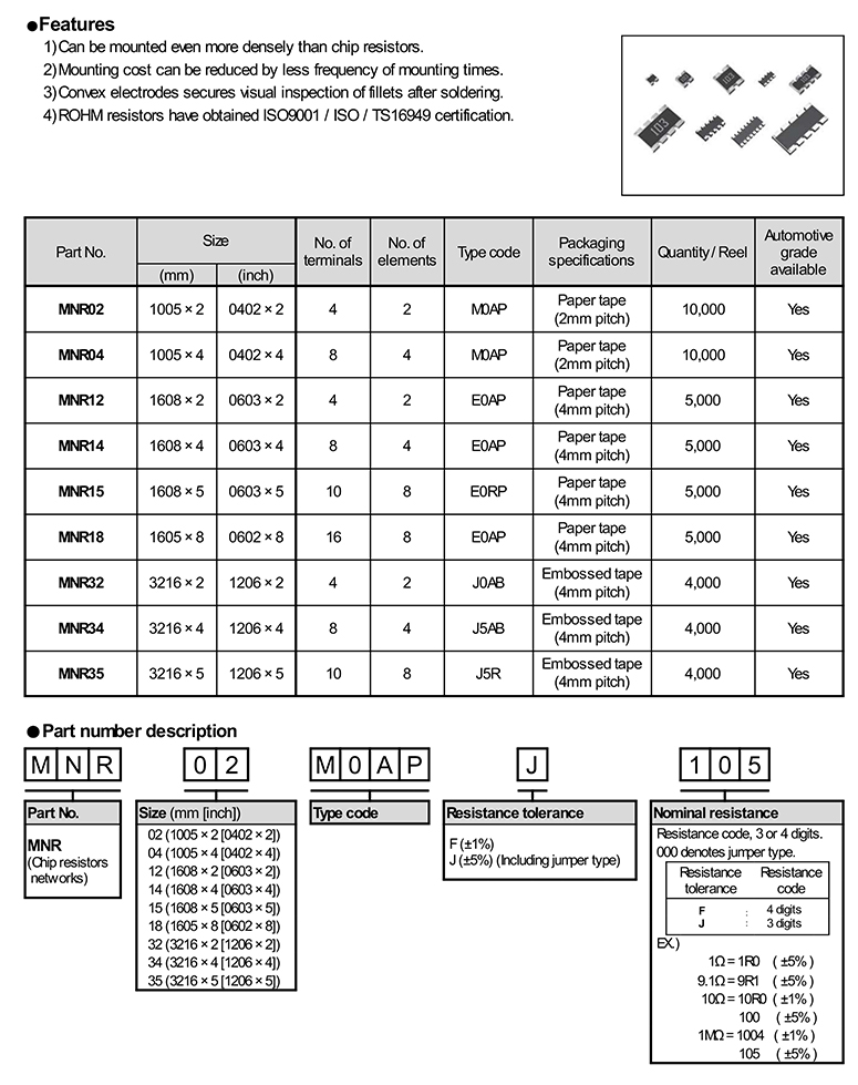 2W色环电阻简介