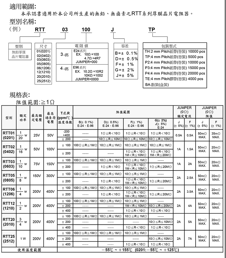 贴片厚膜电阻规格