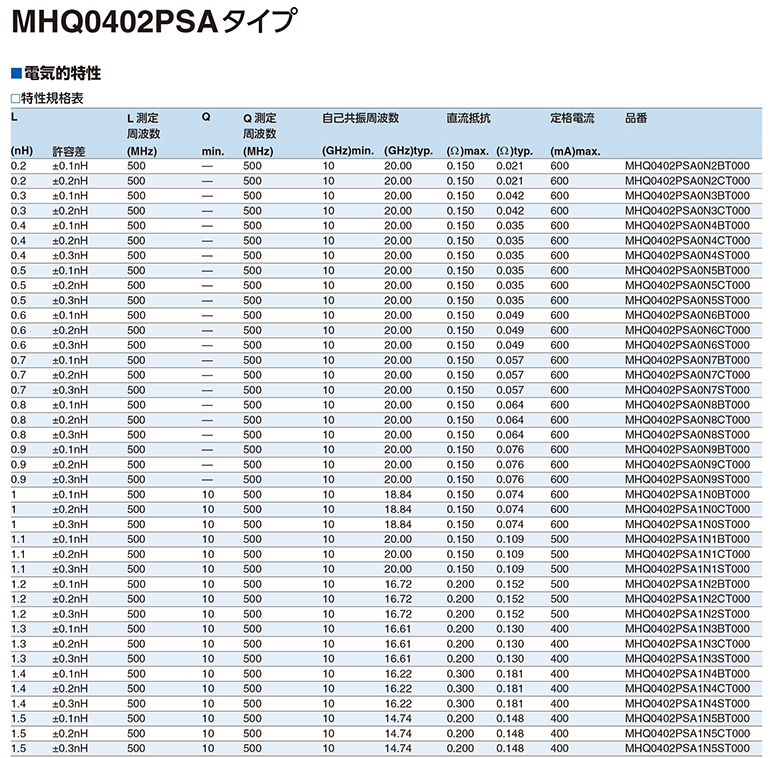 10mh贴片电感规格