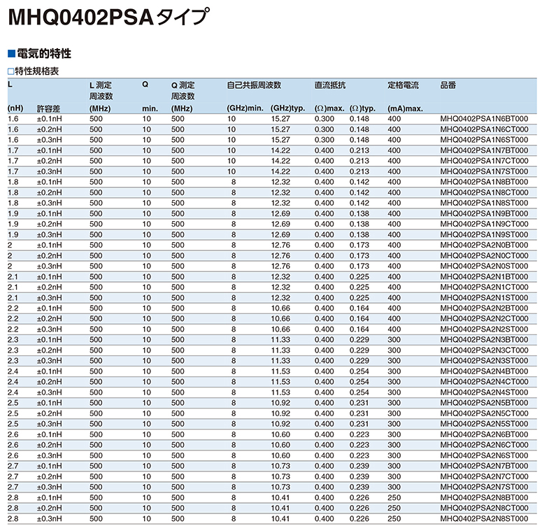 屏蔽贴片电感参数